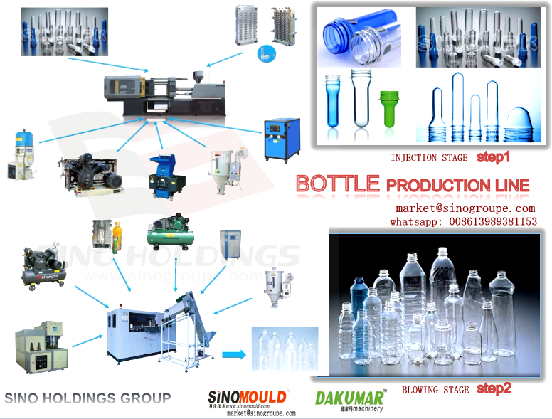 Complete Plastic Bottle Production Line