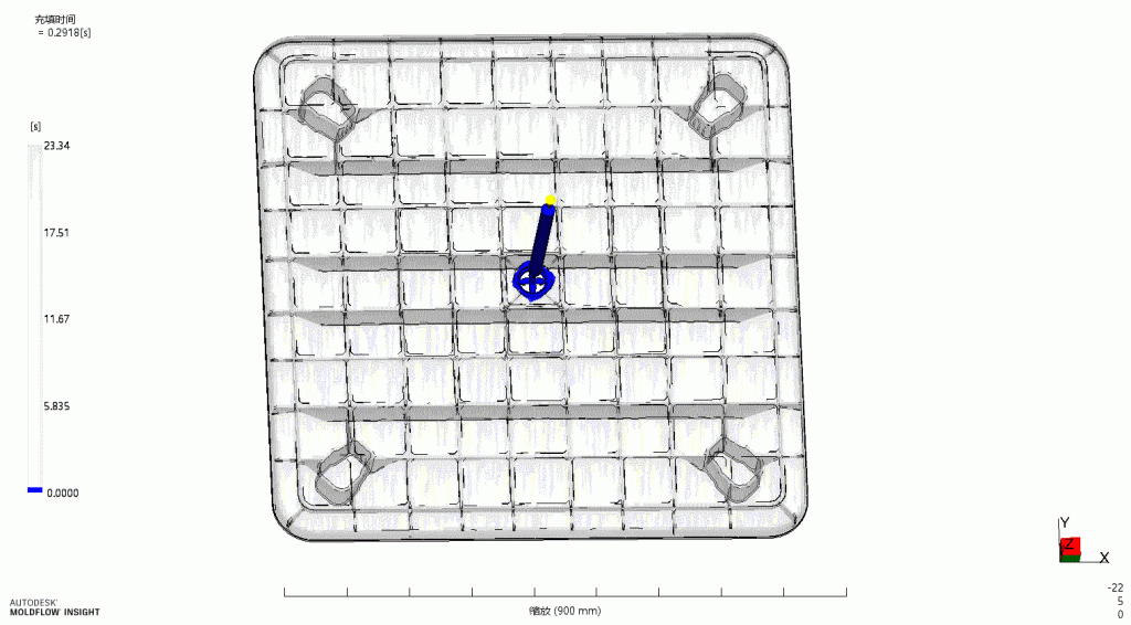 Table Model Flow Analysis