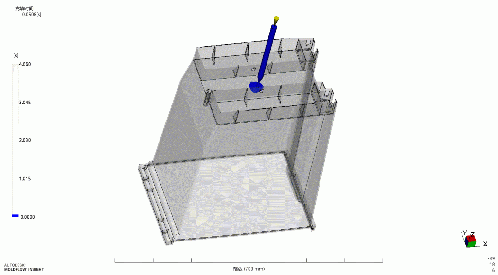 Analysis of Garbage Can Model Flow